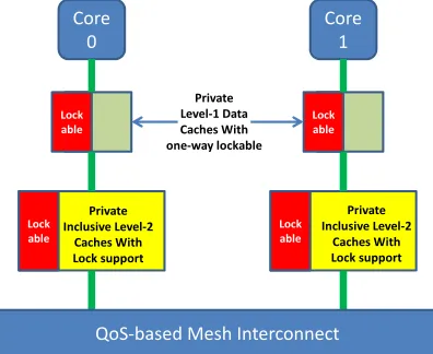 Fig. 2. A Lock-based Architecture
