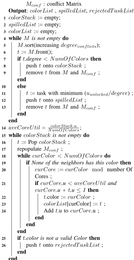 Figure 5 depicts a step-by-step working example:(a) Tasks are grouped in a conﬂict graph