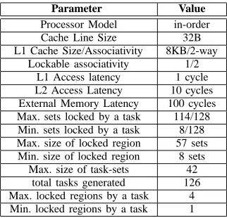 TABLE 3. Allocated Cores for CoFFD & GFFD: All TasksLocked