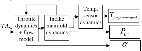 Fig. 1: System diagram 
