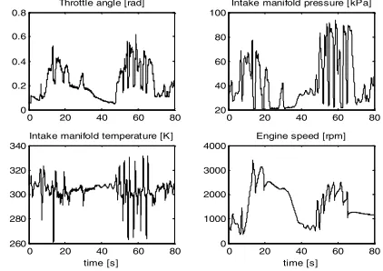 Fig. 2: Engine simulation parameters 
