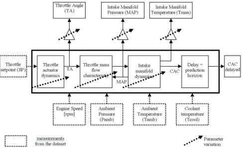 Table 2: Assumed parameter, measurement error variations 