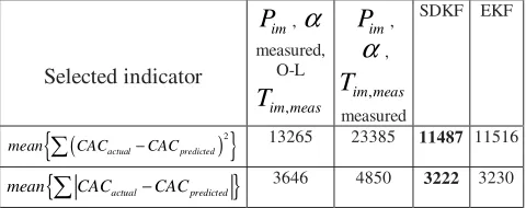 Fig. 5: CAC int. absolute error histogram 