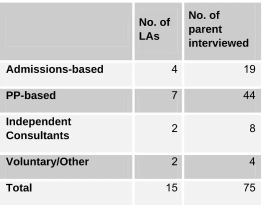Table 7: Number of parent interviews 