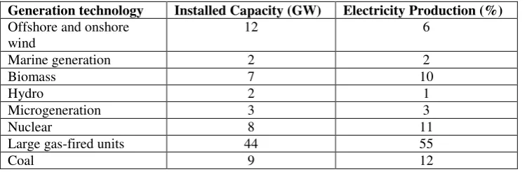 Table 6: Generation technologies and electricity production in the Continuing Prosperity scenario 