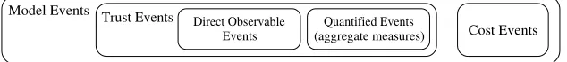 Fig. 1. Event Type Relationships.