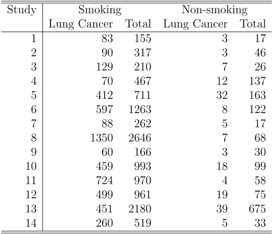 Table 1.1: Lung Cancer Data, Booth and Hobert (1999)