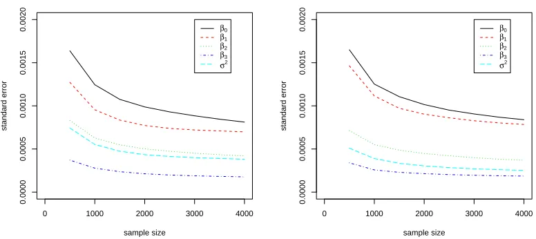 Figure 5.3: N-N model, n = 100 (Left) and n = 30 (Right): Variation due to SSPSAwith diﬀerent numbers of iterations