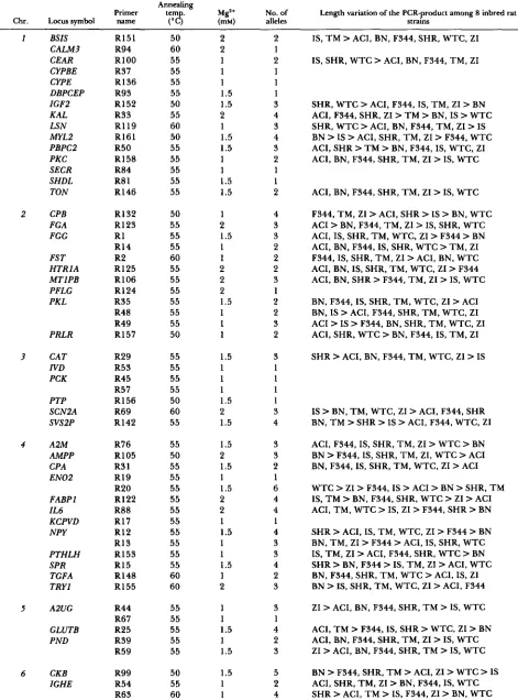 TABLE 3 