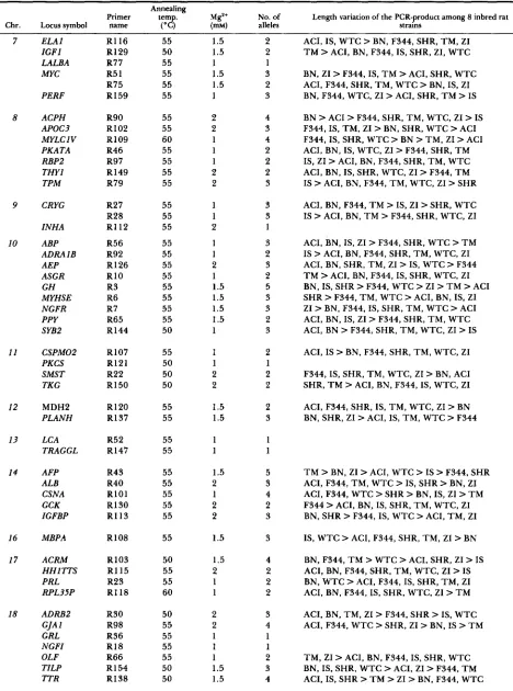 TABLE 3"Continued 