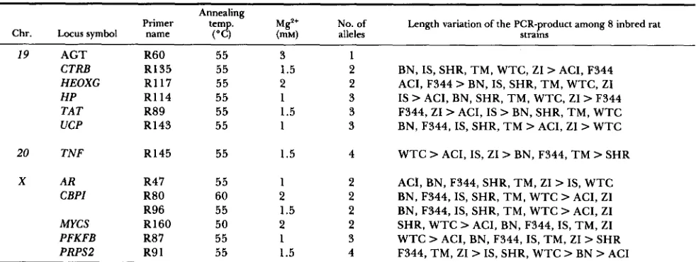 TABLE 3"Continued 