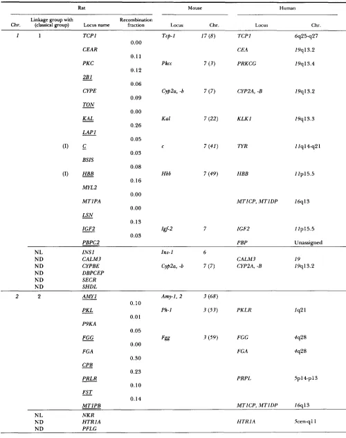 TABLE 5 