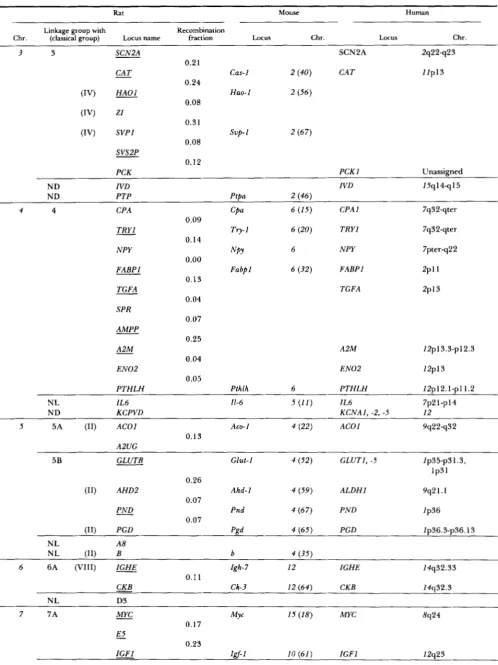 TABLE 5"Continued 