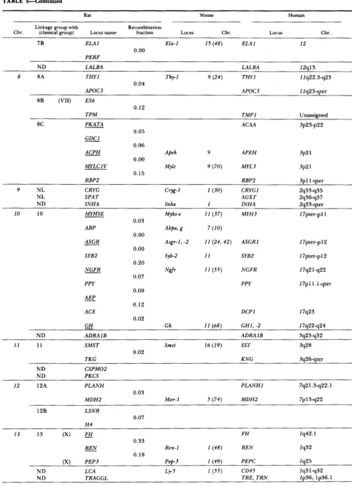 TABLE 5"Continued 