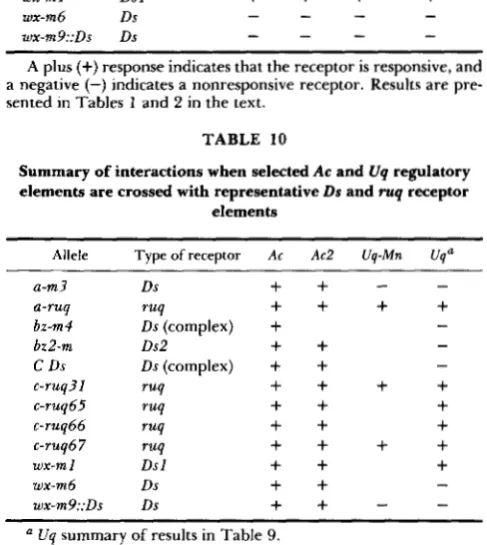 TABLE 9 