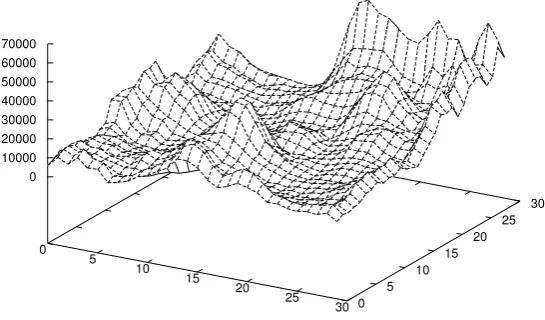 Fig. 6. A clustering landscape obtained using a 30x30 Kohonen network.