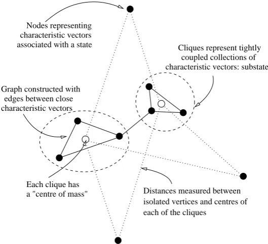 Fig. 8. The state splitting procedure