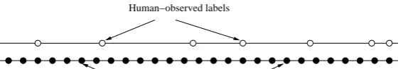 Fig. 10. A labelled trajectory