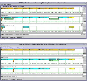 Figure 7: Base timeline showing instruments it commands.