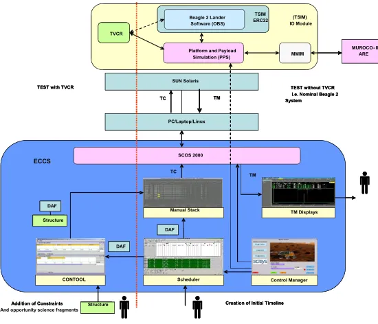 Figure 3: The system architecture, showing both ground and lander segments.