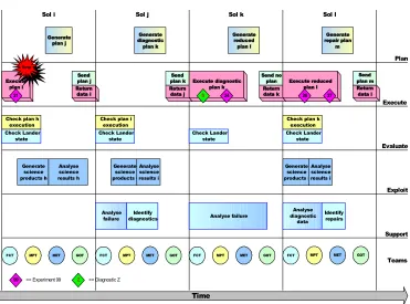 Figure 4: Normal operations sequence.