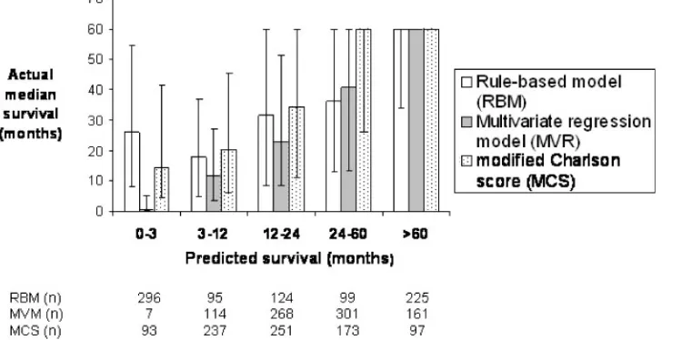 Table 4. Comparison of model performance in predicting individual 1- and 5-year survival