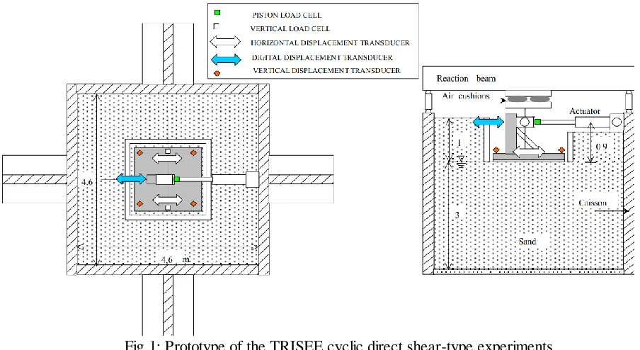 Fig 2: Multilinear inelastic backbone curve as a combination of elastic-perfectly plastic stress-strain pairs 