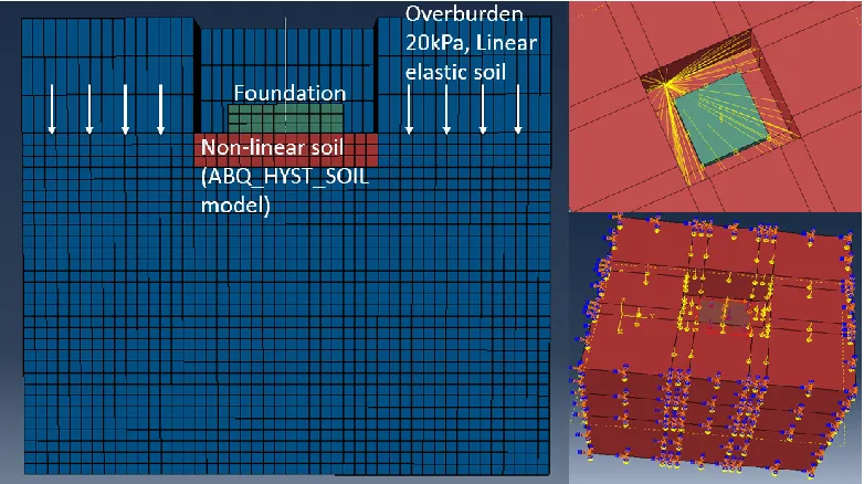 Fig 4: Displacement-time loading history for sliding of foundation on high density sand 