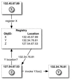 Figure 2: Location discovery using a multicast strategy