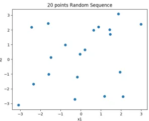 Figure 2.10 100 points Random Sequence
