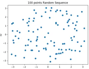 Figure 2.12 70 points Random Sequence