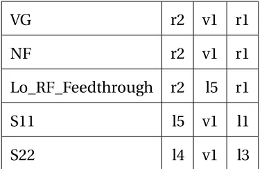 Table 2.15 Sobol Result