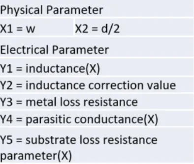 Figure 3.3 Inductor