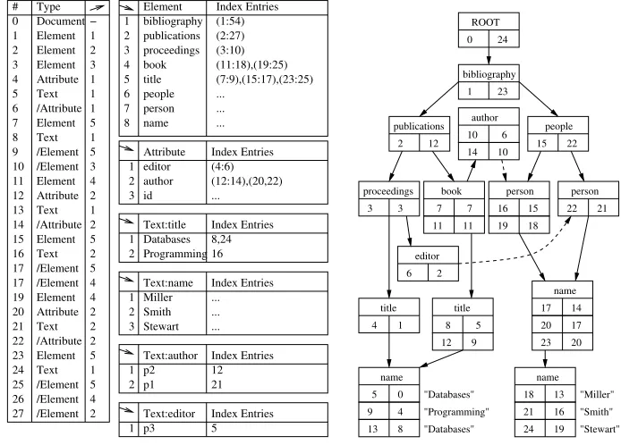 Fig. 4. NSGraph – combining struc-tural and signature information