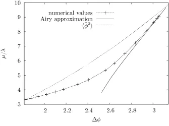 Figure 2. The ratio of the two Lagrange multipliersbehaviour of the uncertainty product (see equation (9))