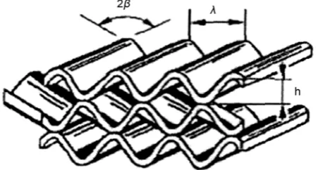 Figure 1. The 3D model of corrugated plate. 