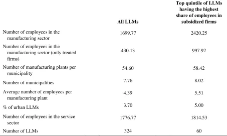 Table 1 – Descriptive statistics 