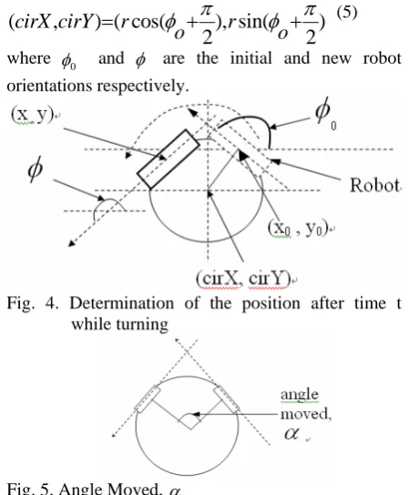 Fig. 4. Determination of the position after time t  while turning 