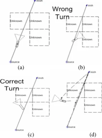 Fig. 7. Choosing correct turn  