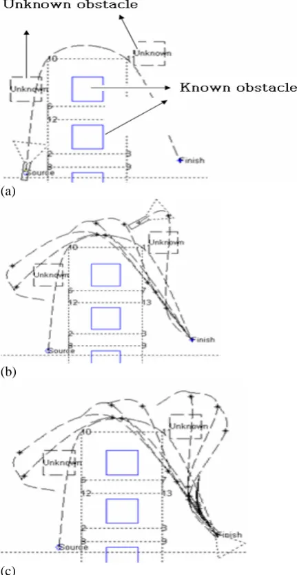 Fig. 16. Simulation Results    