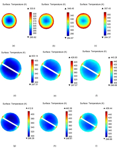 Figure 4. Temperature variations of (a)-(c) without insert, (d)-(f) short length twisted tape inserts, and (g)-(i) full length twisted tape inserts