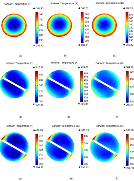 Figure 5. Temperature variations of (a)-(c) without insert, (d)-(f) short length twisted tape inserts, and (g)-(i) full length twisted tape inserts