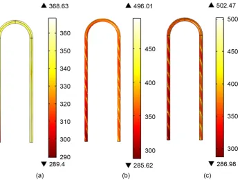 Figure 3. The computational domain of surface temperature of (a) without insert, (b) short length twisted tape inserts, and (c) full length twisted tape inserts