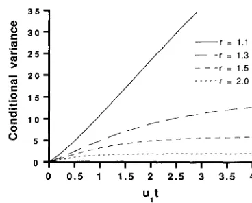 FIGURE 3.-The conditional  variance  given  that  two genes both ancestor have  more  than one repeat  when the two genes have a common t generations ago