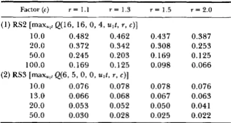 TABLE 2 