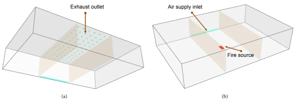 Figure 4. Numerical analysis model for conference room: (a) Exhaust outlet on top; (b) Air supply inlet at the bottom and fire source