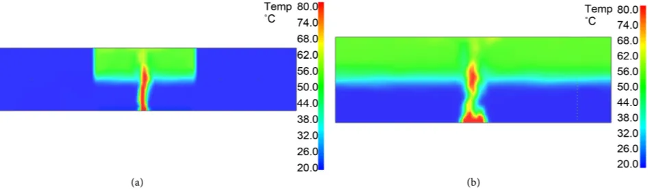 Figure 8. Temperature distributions in 30 minutes (conference room, 50% of floor height): (a) Front; (b) Side