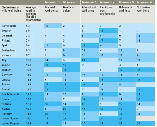 Table 2: Summary findings from the UNICEF  