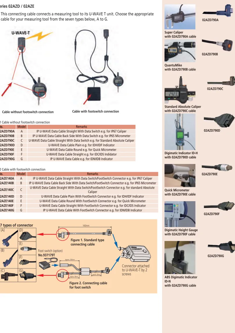 Figure 2. Connecting cable for foot switch