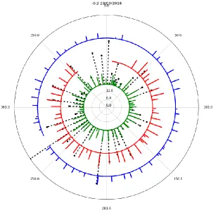 Figure 4. Strain measured by OF in the depth and leakage measured with boxes 
